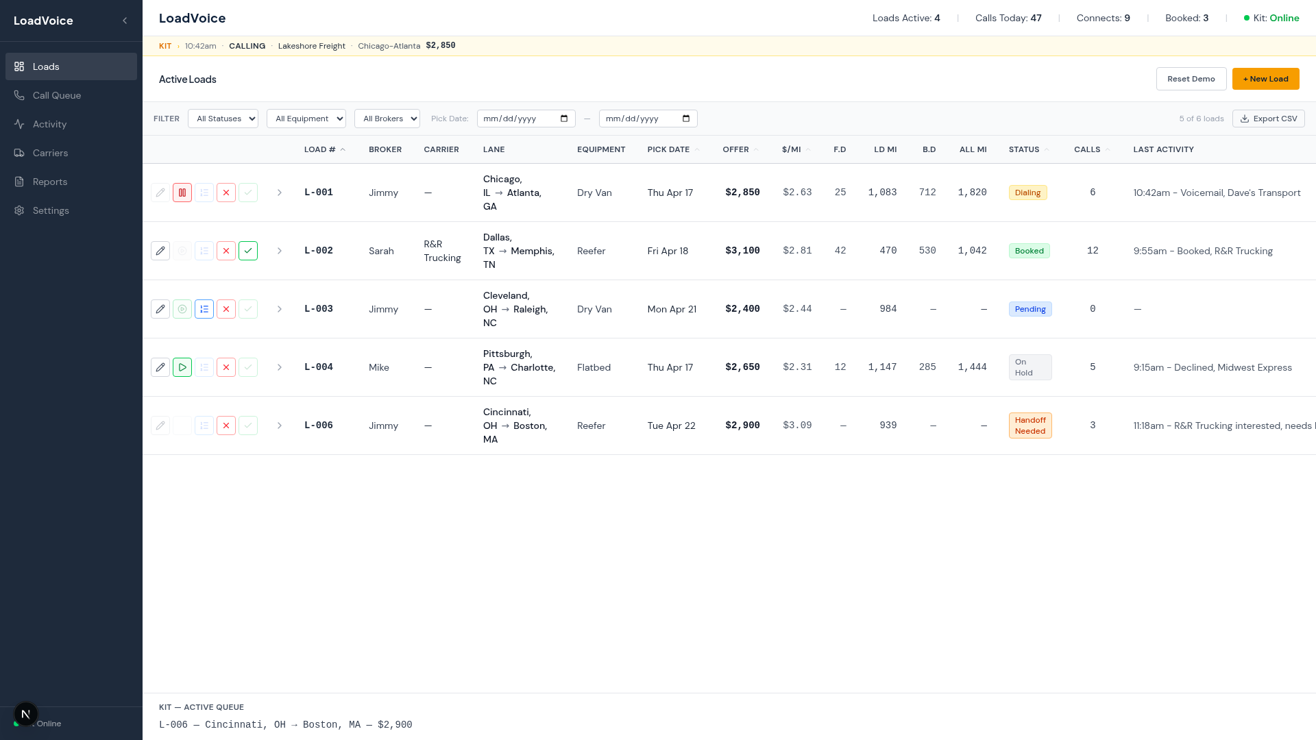 LoadVoice dashboard showing active loads, call metrics, and Kit status